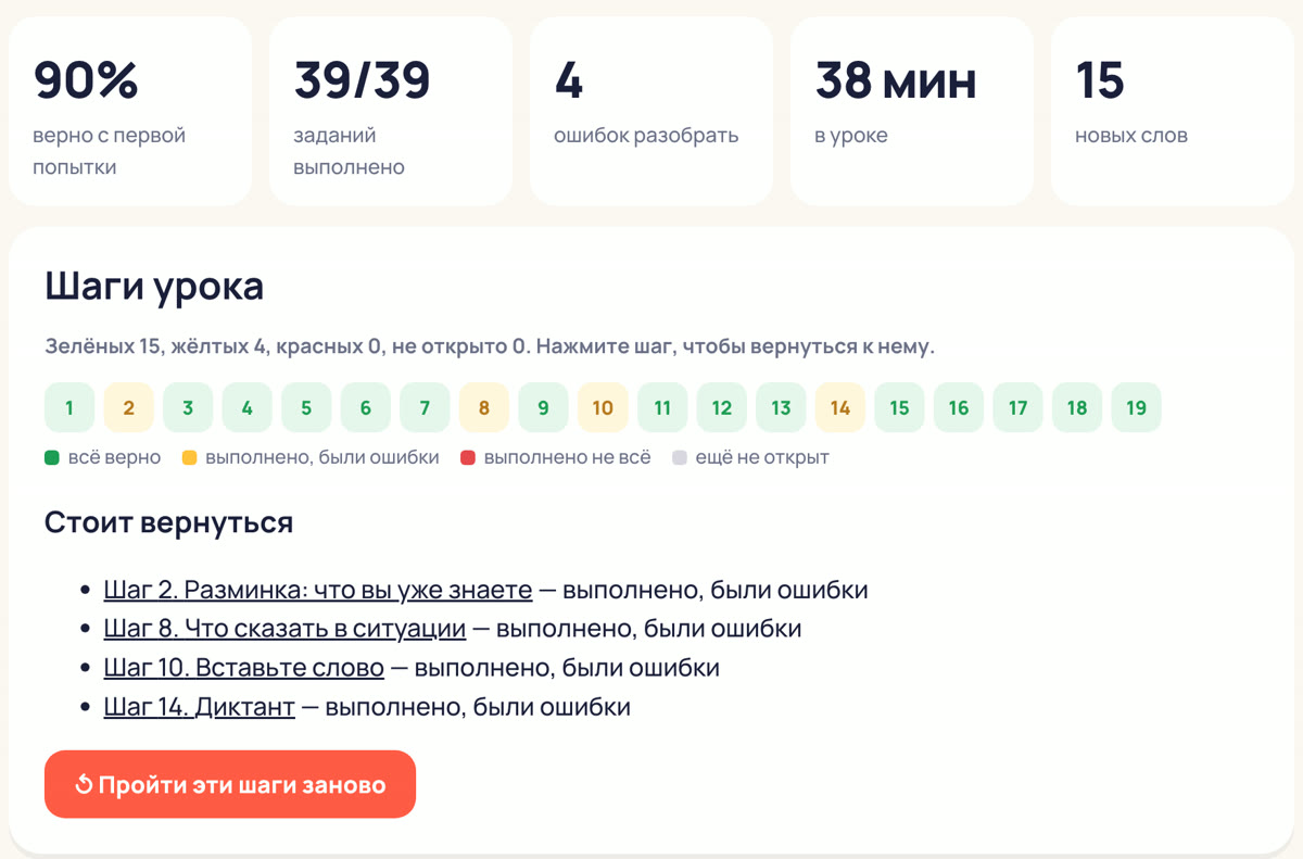 Статистика после урока